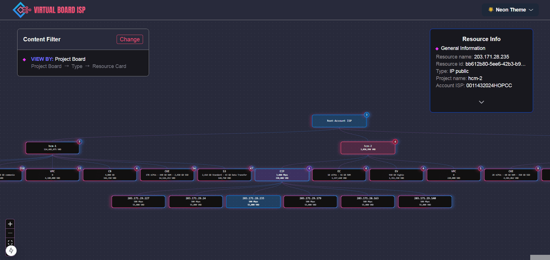 Virtual board ISP